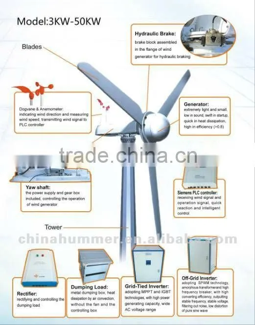 Reliabe and quiet running wind turbine generator 3kw for home /farm/base station