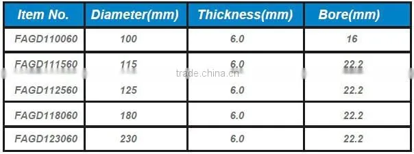 FIXTEC Abrasive metal cutting disc, cutting disc for metal