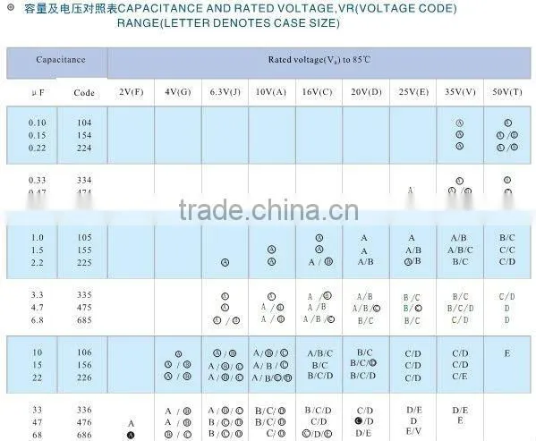 chip 6032 16V 100UF tantalum capacitor 20%