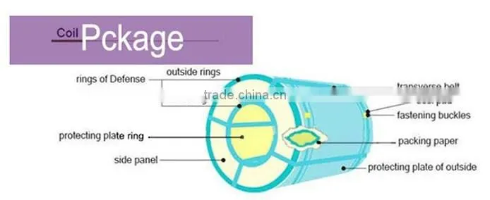 High quality building materials hot dip aluminum zinc stainless steel coil