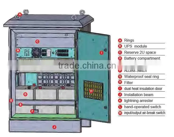 Single Phase, 220VAC Outdoor Online UPS Power Supply (1KVA,2KVA,3KVA,6KVA,10KVA)