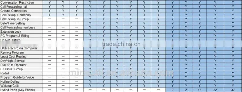 Telephone Entry System PBX Telephone System
