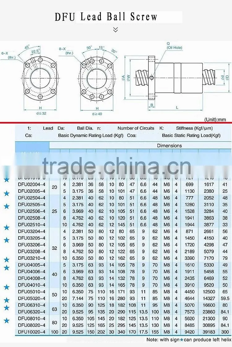 Antibacklash Linear Motor Ball Screw with End Machining Free