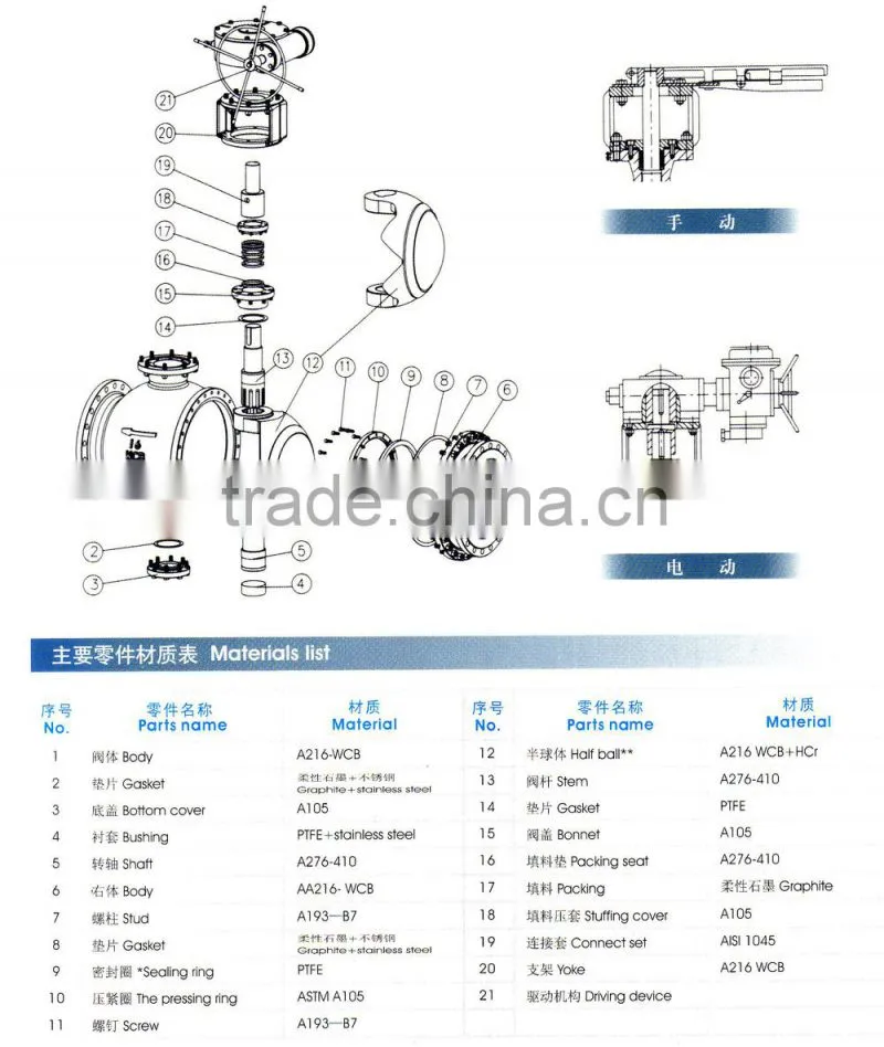 Factory API ball valve for alumina slurry