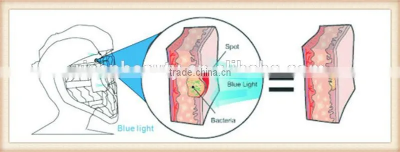 Led Light Face Mask for Anti Aging