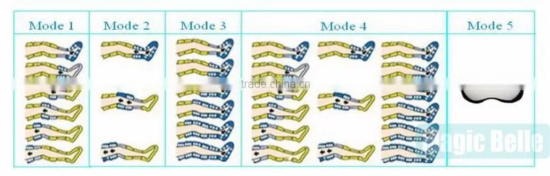 Hottest Body Shapping/Lymphatic Drainage Pressotherapy Massage Machine in China
