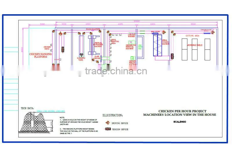 slaughter house machinery /poultry farm slaughter house machines