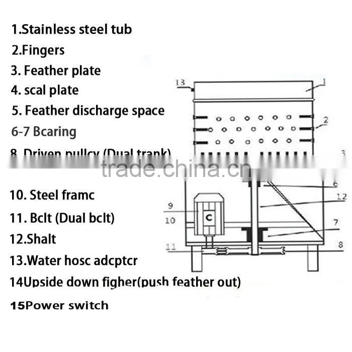 Multifunctional Automatic Poultry Chicken plucker with Rubber Fingers