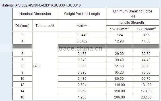 LF-JWR-07 STEEL WIRE ROPE 1X37 DIN3054.