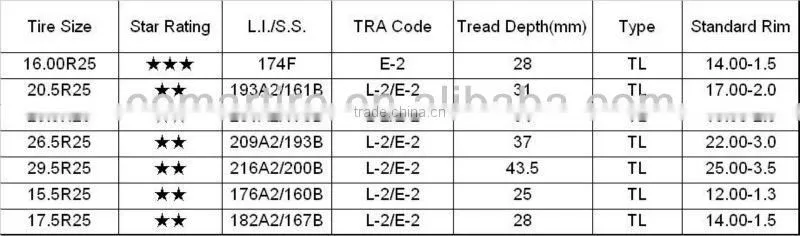 OTR tiress,engineering tyre,otr tyres for sale 23.5R25
