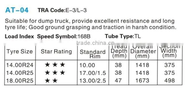 chinese wholesale good quality gaint cheap triangle boto hilo 1400r24 radial otr tyre