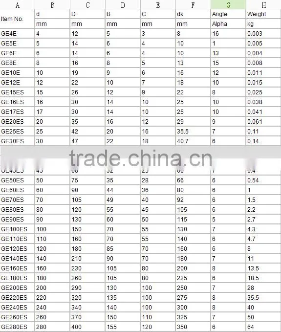POS20 zinc plated housing Radial spherical plain bearing