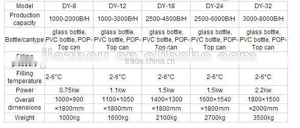 Canning Machine For Carbonated Drinks/ carbonated canned filling machine/energy drink filling machine