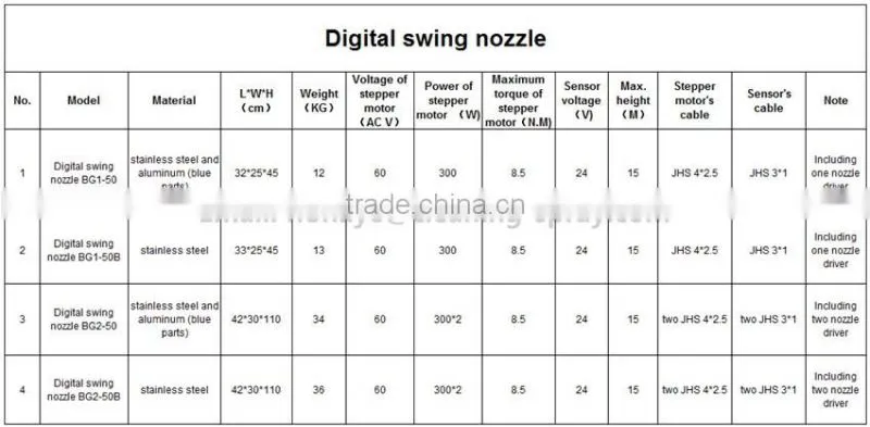 1D dancing digital sewing rotating fountain nozzle