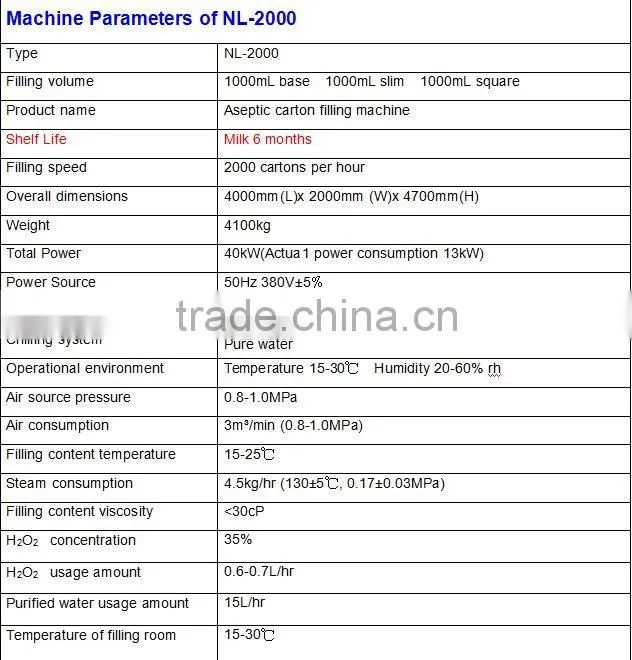 Milk Aseptic Packaging Machine