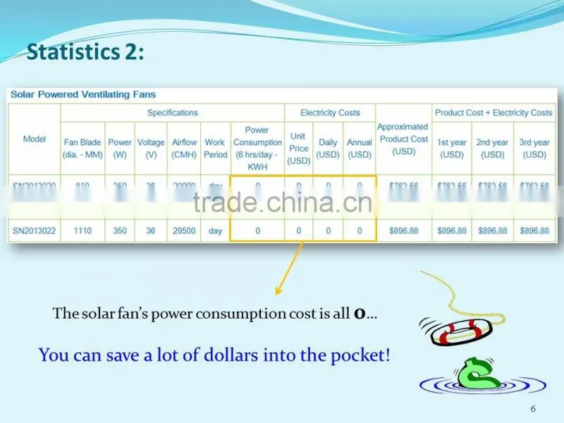SUNNY Solar Powered 300W Industrial DC Wall Exhaust Fan Negative Pressure Air Ventilation Fan