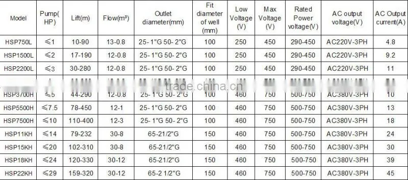 solar pump system mppt inverter 0.75-45kw