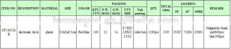 Stock electroinic clock Digital Clock Radio controlled clock overstock