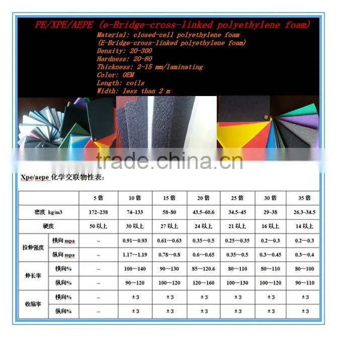 PE/AEPE/IEPE /XPE /IXPE Polyethylene foam closed cell polyethylene foam with aluminum foil