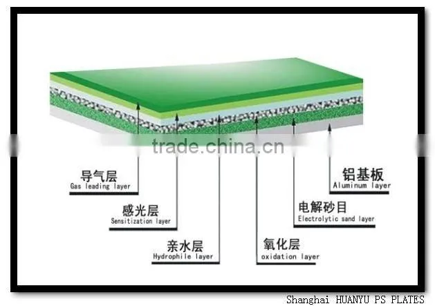 Aluminimum Plates Suppliers