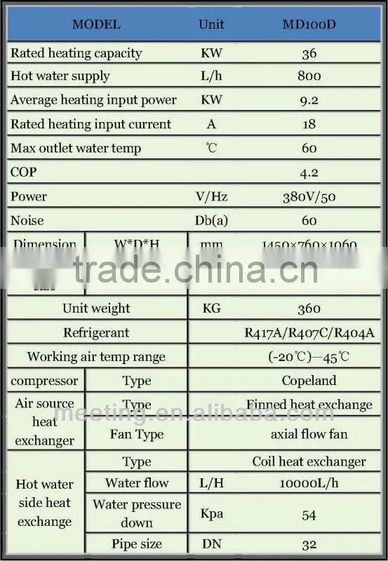 Air heater, air cooler flooring heating heat pump China manufacturer for commercial heating