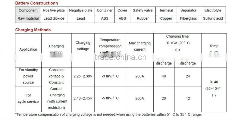 Lead acid battery,AGM battery 2V1000AH