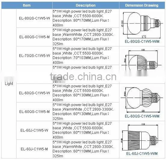 high 5W LED Bulb