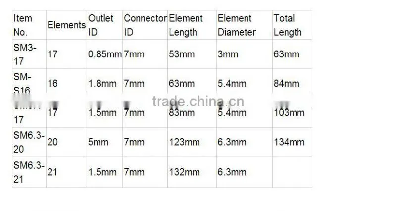 Top seller dispensing static mixer/mixing pom tube/mixer tips