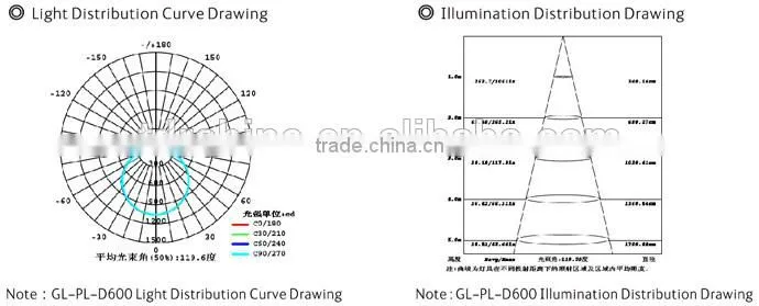 Recessed LED panel light with high quality