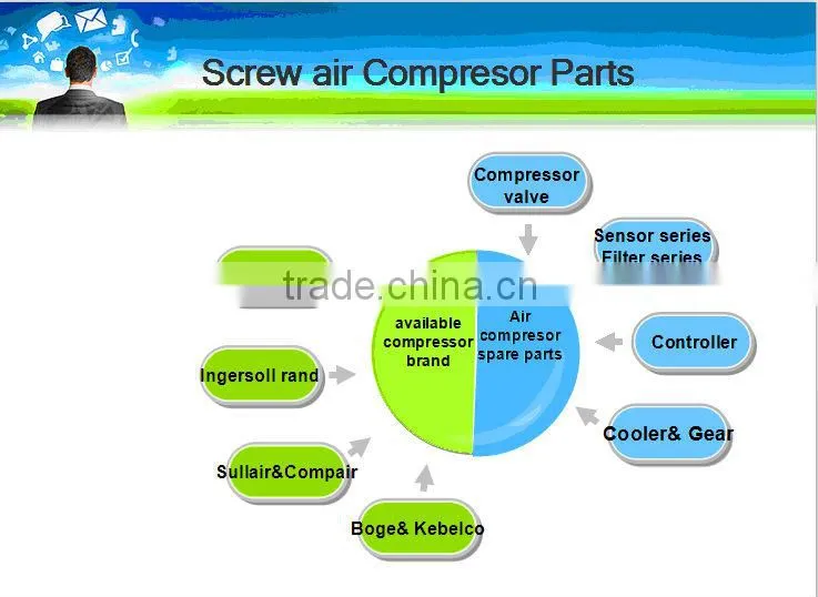 electronic control 1900070004 atlas copco 1900070007 controller & intellisys controller & compair spare parts