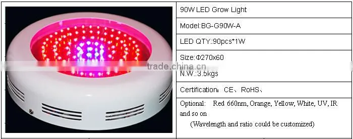 White house round shape 90W chip plants led Grow lighting