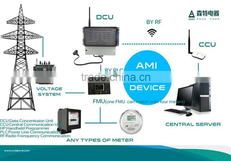 Single phase meter digital DDSY7666 phase smart prepaid energy meter digital meter reverse