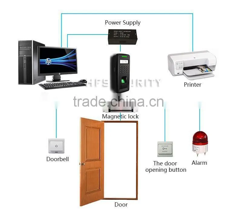 Wiegand Fingerprint And Keypad Types Of Access Control Systems (HF- F16)