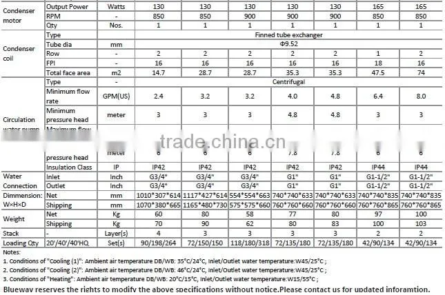 T3 Customized High Efficiency Domestic Air Cooler Water Chiller With High Standard(Top/Vertical Discharge)