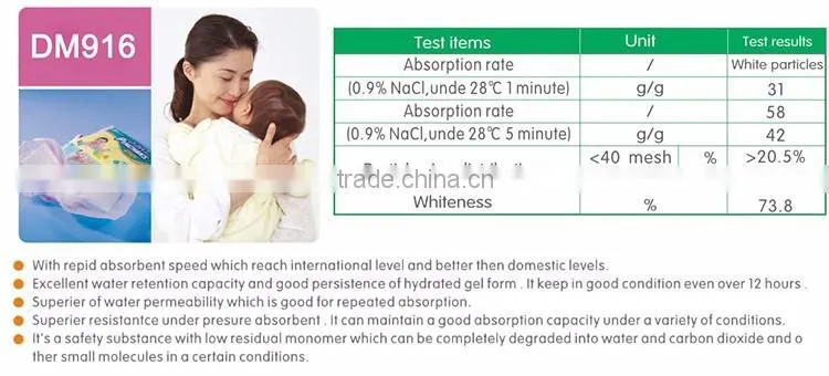 Wholesale high quality super-absorbent polymer