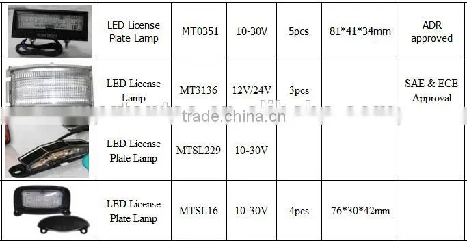 Super Bright 10-30V motorcycle license plate led lights