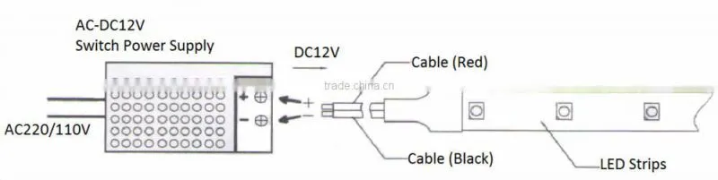 Shenzhen Factory Growing Lights LED 3w LED Grow Light for Growing