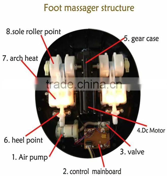 foot massager with air pressure