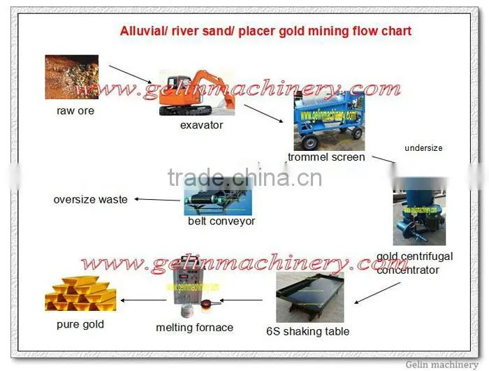 Full sets placer gold concentrate gold alluvial