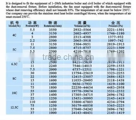 Y5-48 Series Boiler Centrifugal Fan/low noise high pressure centrifugal fan/factory ventilation blower fan/ventilator