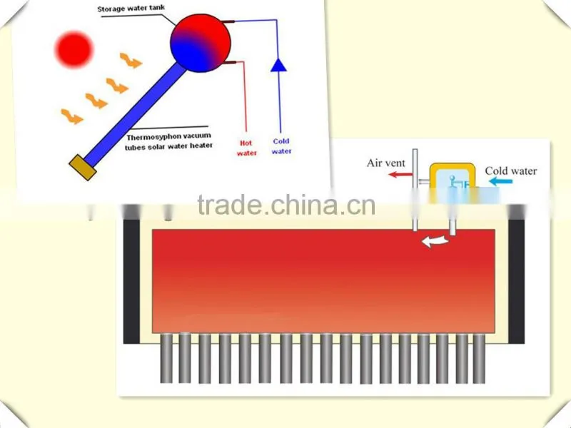 Non pressure Solar Water Heater With Assistant Tank