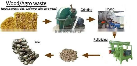rotary drum dryer machine for biomass fuel with hot air heater