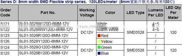 RGB 60LEDs/M smd 5050 IP65 flex led strip