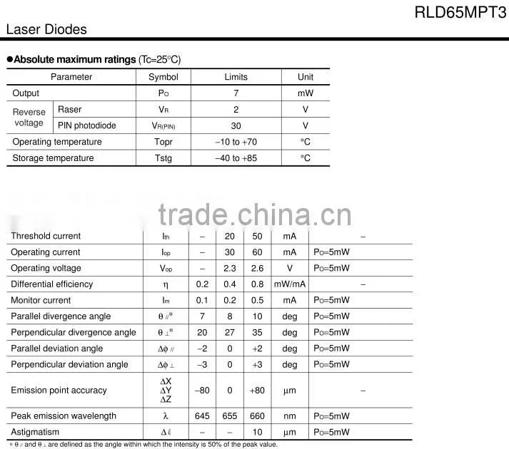Rohm Laser Diode 7mw 650nm