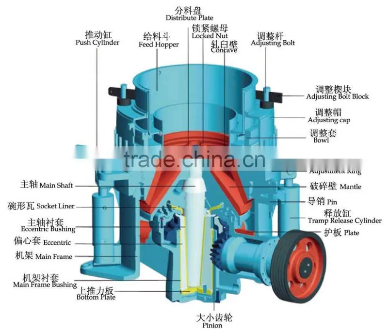 ISO Proved Cone Crusher Spare Parts From Crusher Manufacturer