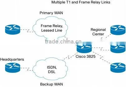 CISCO MODULE HWIC-16A