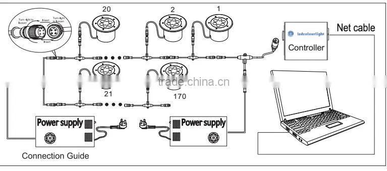 China Hot selling dmx led underwater light 15W/18W/24W/36W LED Underwater Light