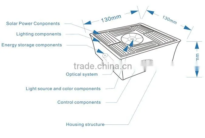 Install into the ground solar brick led paver light