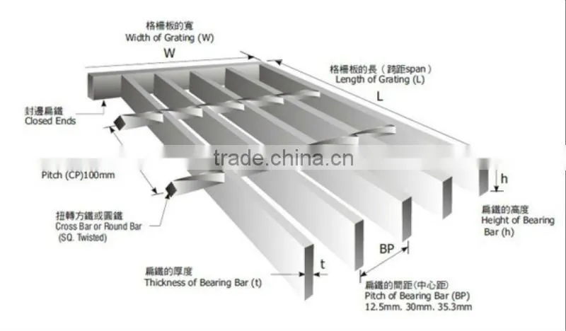 galavnized steel grating