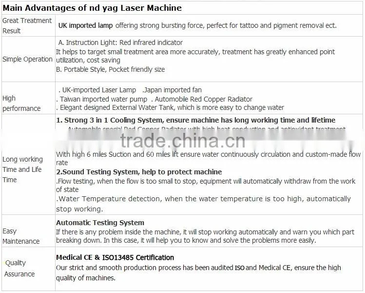 Portable nd yag machine 532 1064 laser for removing tattoo and spots